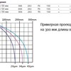 Водопад стеновой ABLETECH без светодиодов PB300-150