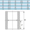 Муфта Соединительная ПВХ d63mm, PN10 ERA (Клей/клей)